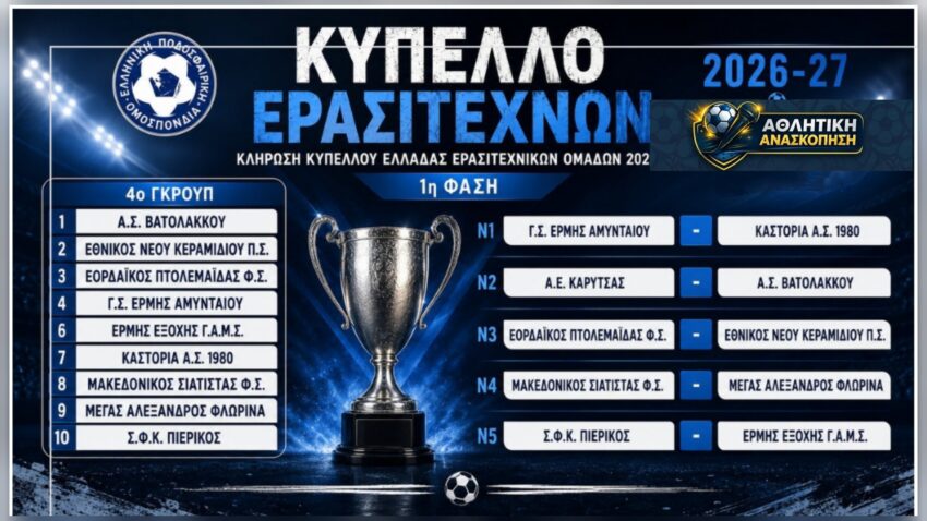 Κύπελλο Ερασιτεχνών Ελλάδος: «Πρεμιέρα» για τις ομάδες της Δυτικής Μακεδονίας…αναλυτικά το πρόγραμμα της 1ης αγωνιστικής